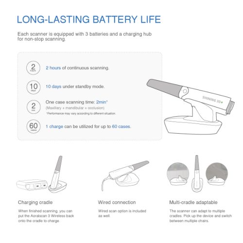 Dental Conduit - 3D Printing - Scanners - Aoralscan 3 (Wireless) 07