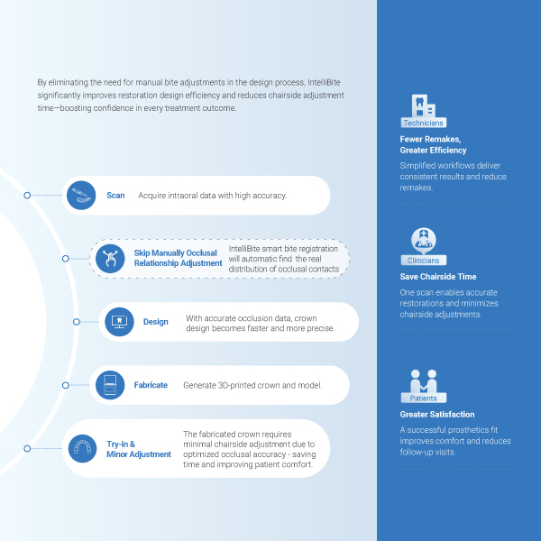 Medidenta - 3D Printing - SHINING 3D - Aoralscan Elf 06