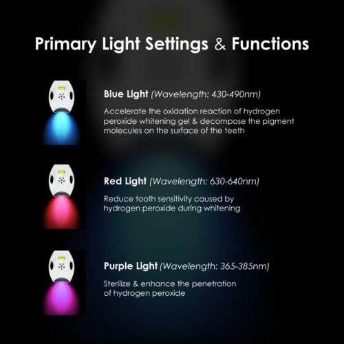 Whiter Image - Deluxe Whitening Lamp - Whitening - 04