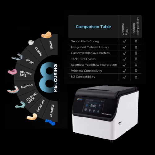 Rodin 3D - 3D Printing - Curing & Wash - Chroma Flash - Unit Only - 04