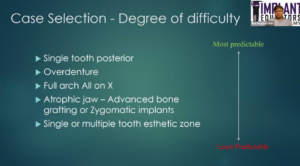 Is Bone Grafting Still Necessary for Dental Implants with Dr. Rick Ferguson